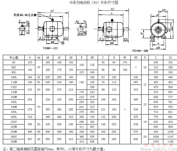 YD系列变极多速三相异步电动机外形尺寸（H80～280mm）