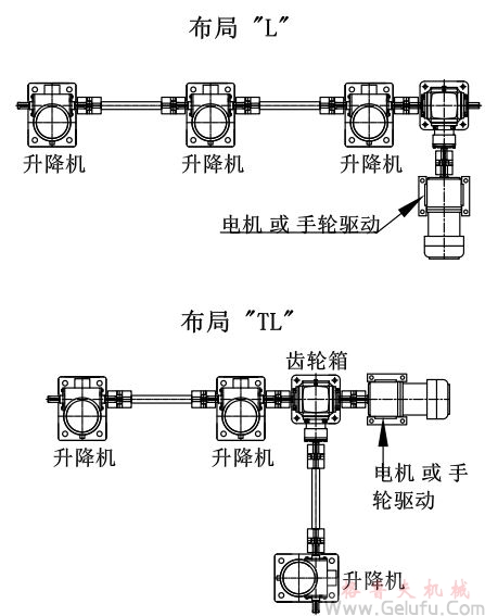 3台螺旋絲杆升降機組合同步升降平台方案展示：