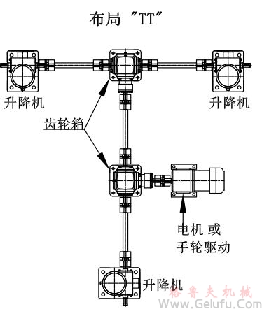 3台螺旋絲杆升降機組合同步升降平台方案展示：