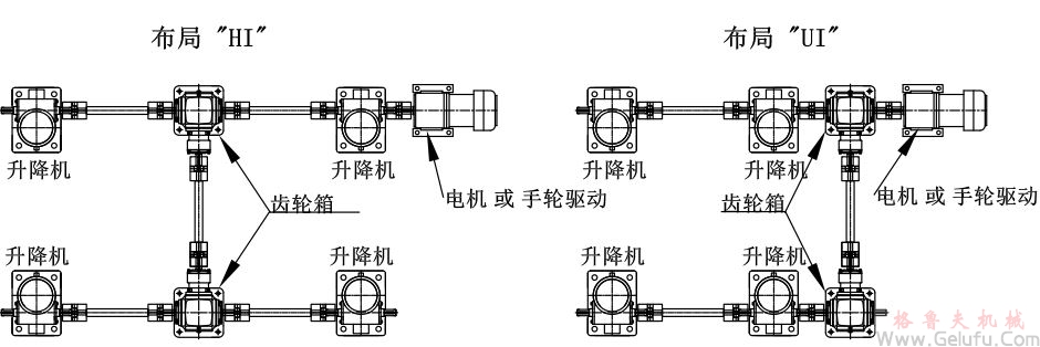 4台螺旋丝杆升降机组合同步升降平台方案展示：