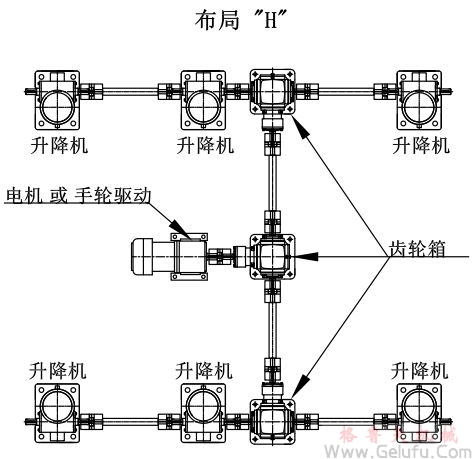 6台螺旋絲杆升降機組合同步升降平台方案展示：