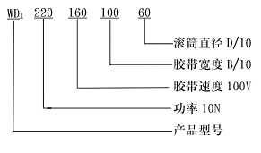 WD型外裝式電動滾筒型號說明及結構圖