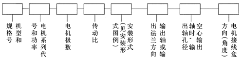 GS係列減速電機型號表示方法