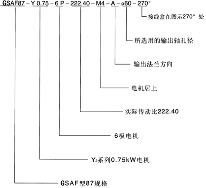 GS係列減速電機型號表示方法