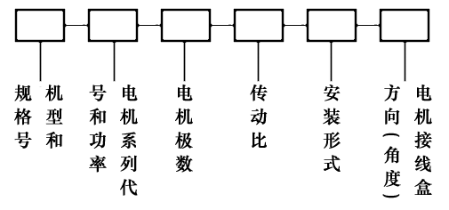 GF係列機型號表示方法