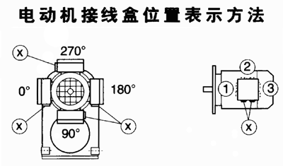 GF係列機型號表示方法