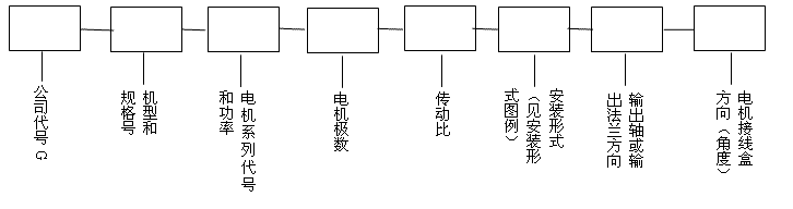 GK係列斜齒輪弧齒錐齒輪減速電機型號表示法及型號示例