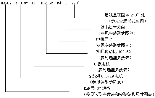 GK係列斜齒輪弧齒錐齒輪減速電機型號表示法及型號示例