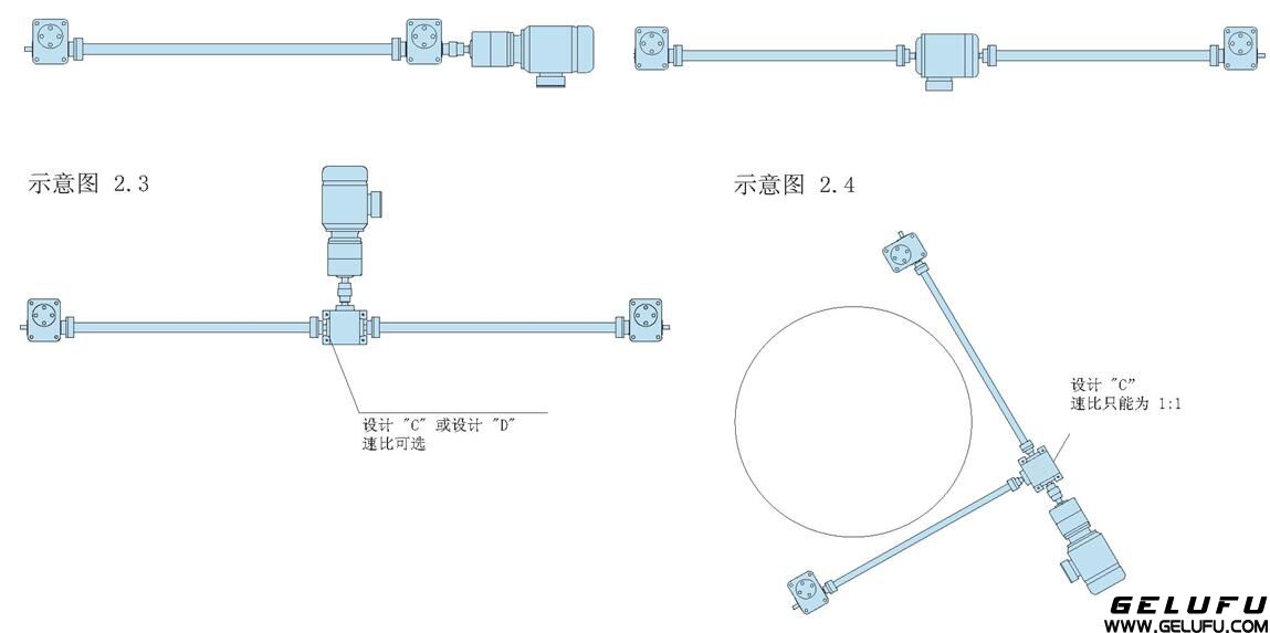兩台絲杆升降機同步升降係統(兩台同步升降平台) 兩台絲杆升降機同步升降係統(兩台同步升降平台)