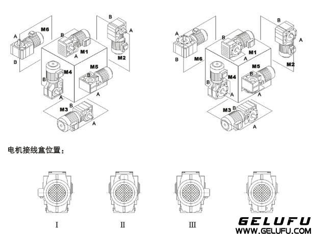 K減速機安裝圖示