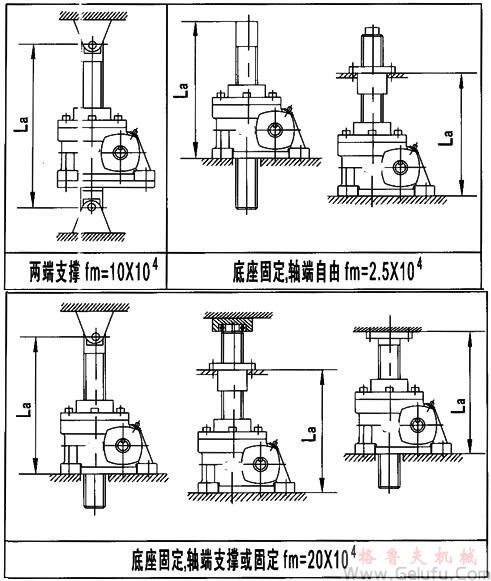 JRSS蜗轮丝杆升降机选型方法	