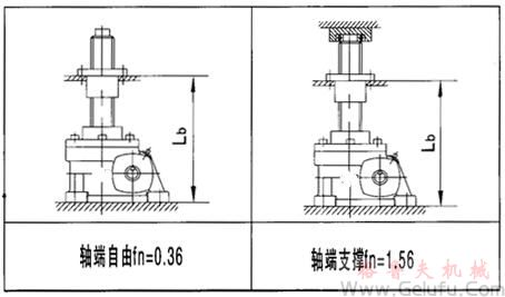 JRSS蜗轮丝杆升降机选型方法