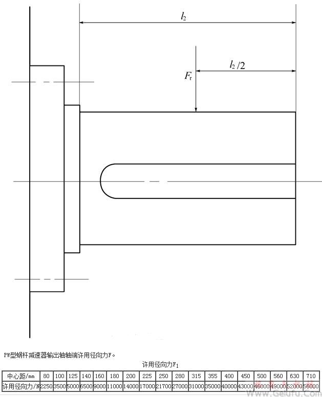 PW型蝸杆減速機輸出軸軸端許用徑向力F（GB/T16449-1996）
