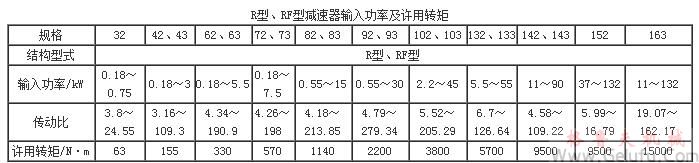 R、RF系列斜齿硬齿面减速机输入功率及输出转矩Q/ZTB03-2000