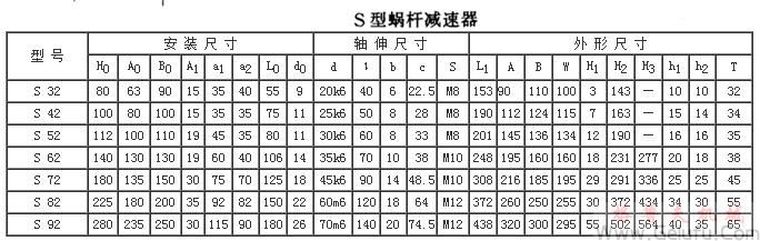 S32、S42、S52、S62、S72、S82、S92係列斜齒輪—蝸杆減速機外形及安裝方位和外形及安裝尺寸
