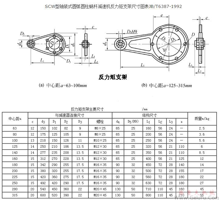 SCW型轴装式圆弧圆柱蜗杆减速机反力矩支架尺寸图表JB/T6387-1992