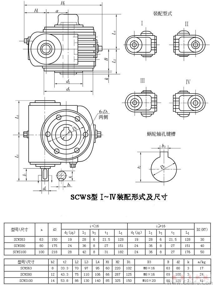 SCWS63、SCWS80、SCWS100、型蜗杆减速机I～IV装配型式主要尺寸JB/T6387-1992