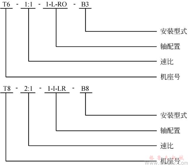 T傘齒輪轉向箱型號標示