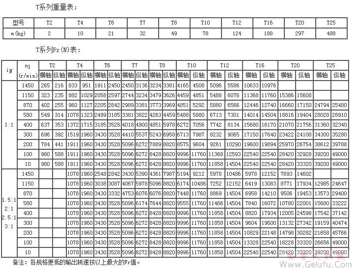 T傘齒輪轉向箱重量表及Fr(N)表