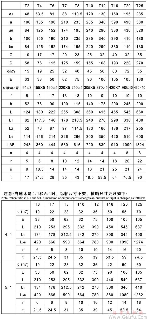 T傘齒輪轉向箱安裝尺寸圖