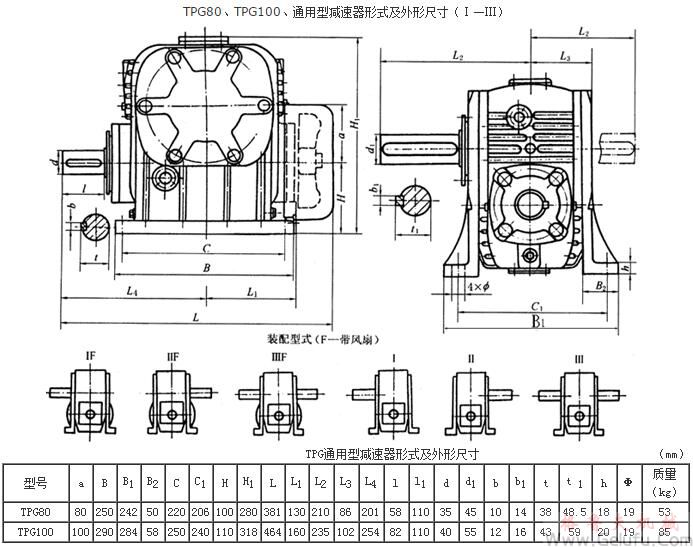 TPG80、TPG100、通用型减速机形式及外形尺寸（Ⅰ—Ⅲ）