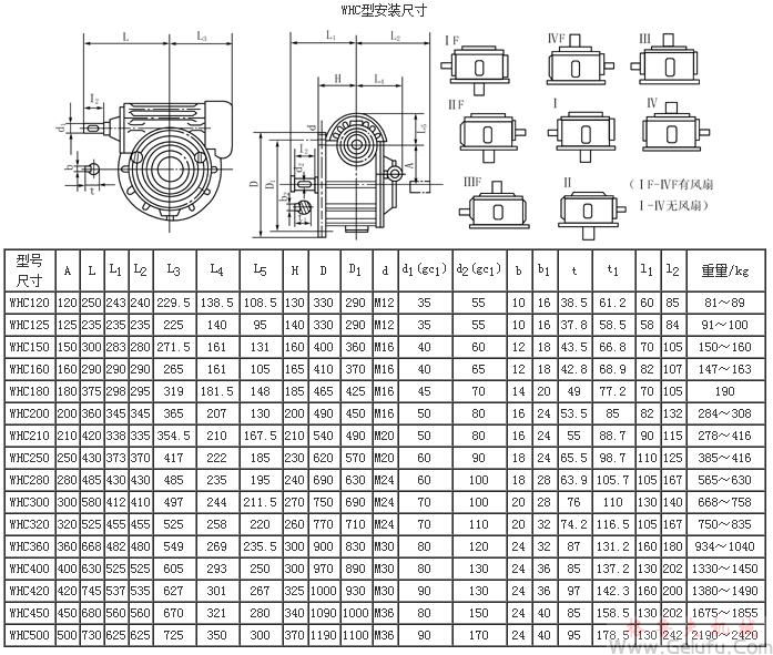 WHC120、WHC125、WHC150、WHC160、WHC180、WHC200、WHC210、WHC50、WHC280、WHC300、WHC320、WHC360、WHC400、WHC420、WHC120、WHC450、WHC500型圓弧圓柱蝸杆減速機安裝尺寸JB2318—79