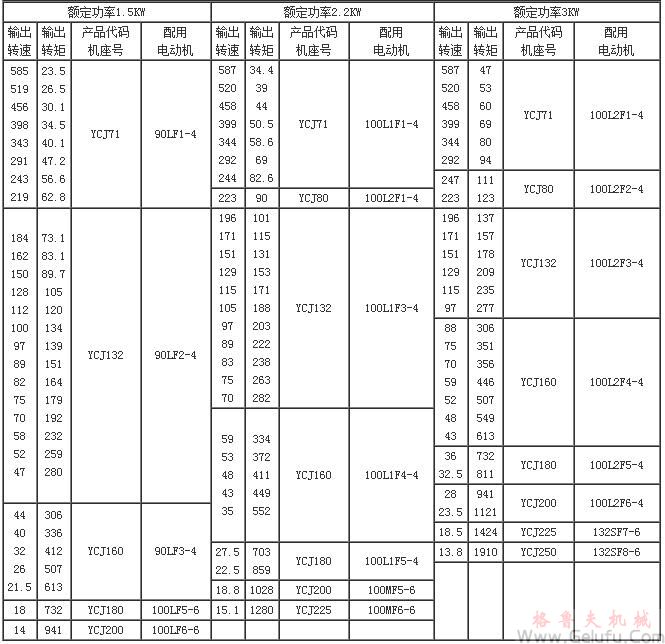YCJ齿轮减速三相异步电动机技术参数(功率0.55KW～3KW)JB/T6442-92