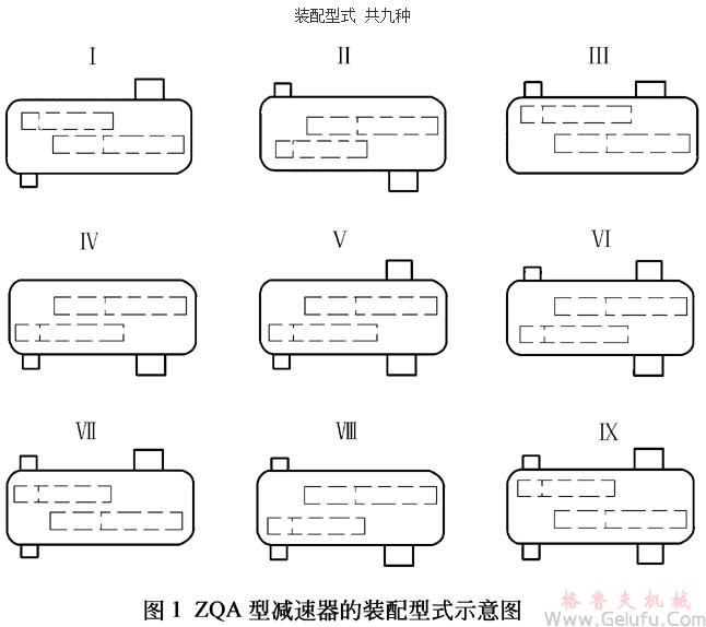 ZQA型减速机装配型式