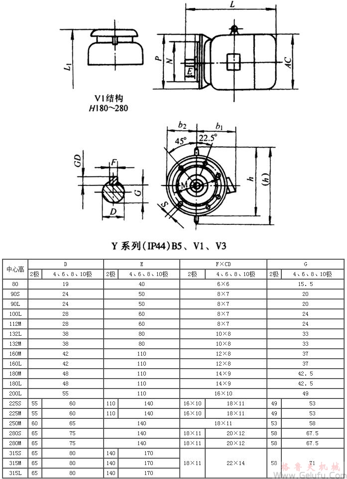 Y系列（IP44)B5、V1、V3三相异步电动机外形及安装尺寸