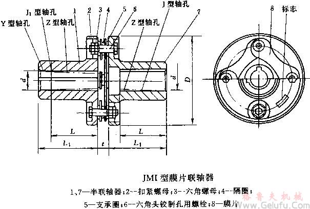 JMI膜片聯軸機基本參數和主要尺寸