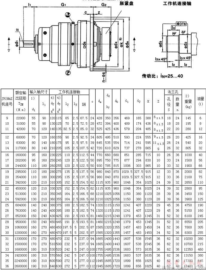 JP系列行星齿轮减速机安装尺寸（型号：JP2NAZ 规格：9…36）