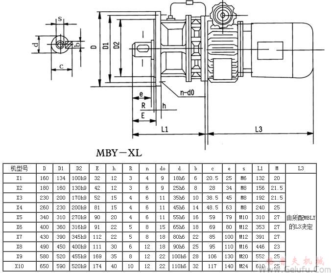 MB系列行星摩擦机械无级减速机MBY-XL外型及机型号