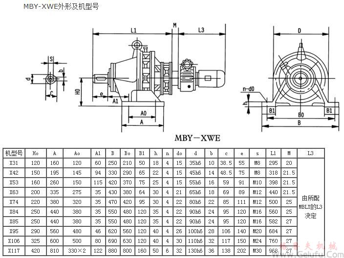 MB系列行星摩擦机械无级减速机MBY-XWE外形及机型号