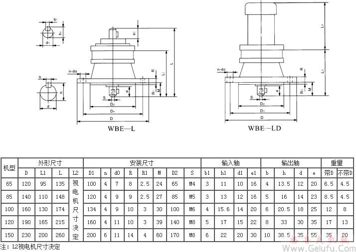 WBL65、WBLD65、WBL85、WBLD85、WBL100、WBLD100、WBL120、WBLD120、WBL150、WBLD150、型立式單級微型擺線針輪減速機外型及安裝尺寸