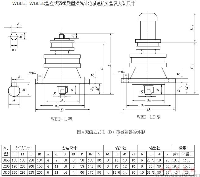 WBLE1065、WBLED1065、WBLE1285、WBLED1285、WBLE1510、WBLED1510、型立式双级微型摆线针轮减速机外型及安装尺寸