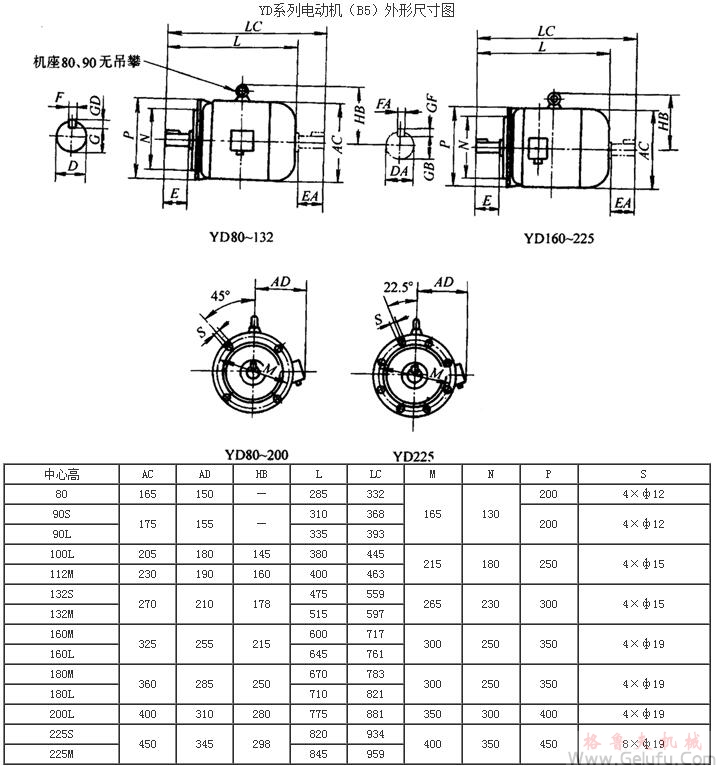 YD係列變極多速三相異步電動機外形尺寸（H80～280mm）