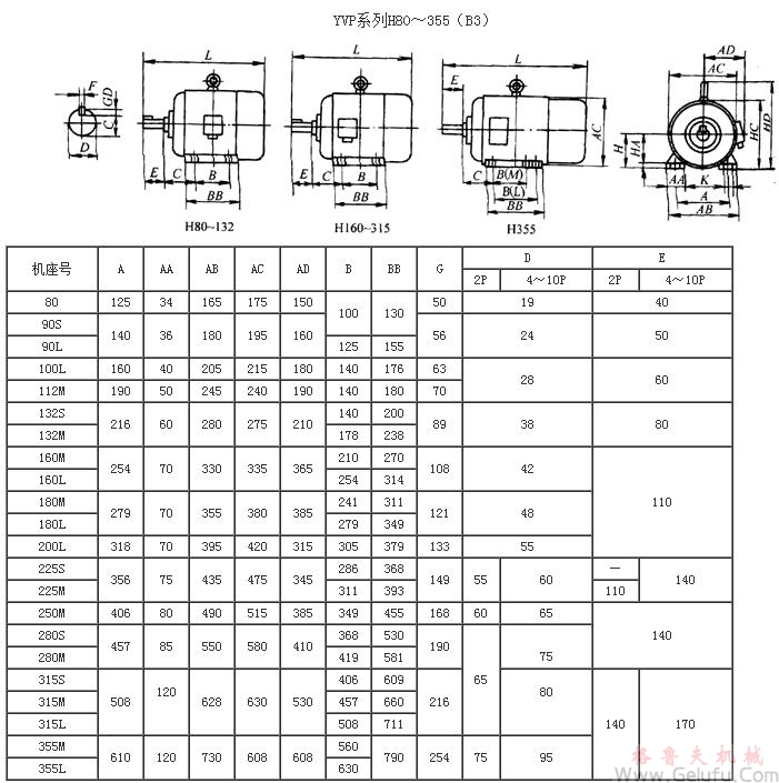 YVP系列变频调速电动机外形尺寸（H80～355mm）