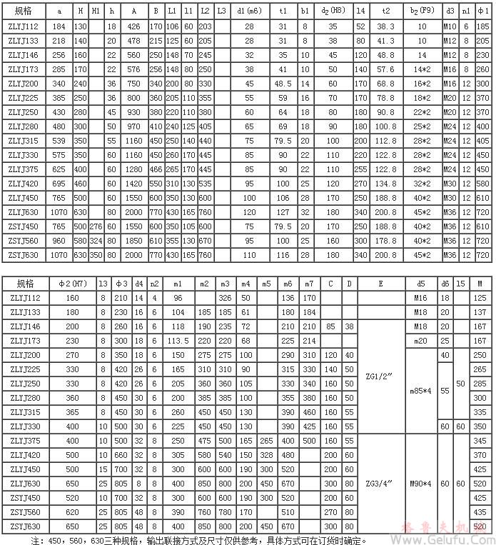 ZLYJ塑料橡胶挤出机减速机外形尺寸及装配型式