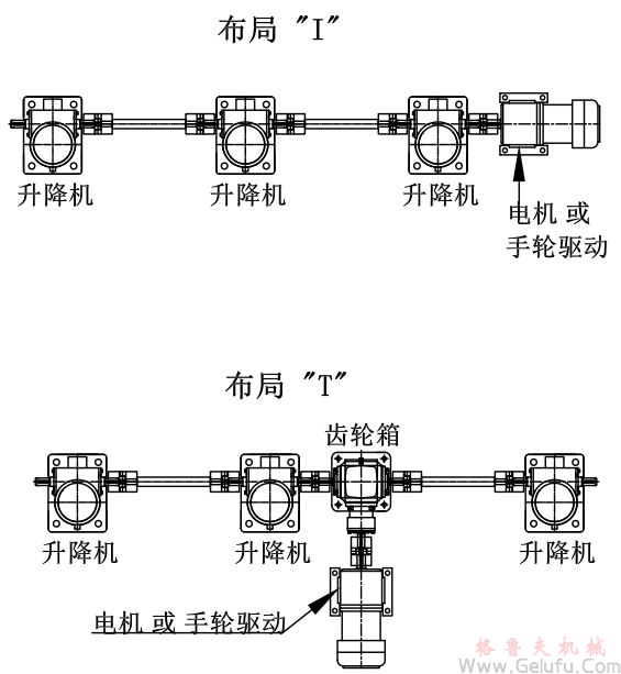 3台螺旋丝杆升降机组合同步升降平台方案展示：
