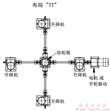 4台螺旋丝杆升降机组合同步升降平台方案展示：