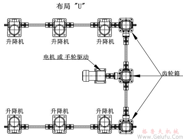 6台螺旋丝杆升降机组合同步升降平台方案展示：