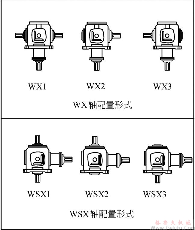 TC2、TC4、TC6、TC7、TC8、TC10、TC12、十字螺旋錐齒輪換向減速機軸配置形式