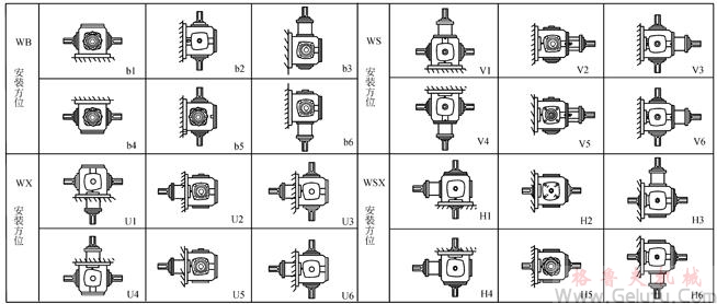 TC2、TC4、TC6、TC7、TC8、TC10、TC12、十字螺旋锥齿轮换向减速机安装方位示图